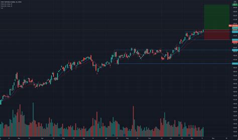 frc stock price|FRC Stock Price and Chart — NYSE:FRC — TradingView